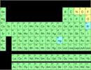 Thêm 3 nguyên tố mới trong bảng tuần hoàn hóa học